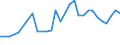 CN 32100090 /Exports /Unit = Prices (Euro/ton) /Partner: Luxembourg /Reporter: Eur27_2020 /32100090:Paints and Varnishes, Incl. Enamels, Lacquers and Distempers (Excl. Those Based on Synthetic Polymers or Chemically Modified Natural Polymers That are Dispersed or Dissolved in a Medium, and oil Paints and Varnishes); Prepared Water Pigments of a Kind Used for Finishing Leather