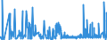 CN 32100090 /Exports /Unit = Prices (Euro/ton) /Partner: Canary /Reporter: Eur27_2020 /32100090:Paints and Varnishes, Incl. Enamels, Lacquers and Distempers (Excl. Those Based on Synthetic Polymers or Chemically Modified Natural Polymers That are Dispersed or Dissolved in a Medium, and oil Paints and Varnishes); Prepared Water Pigments of a Kind Used for Finishing Leather