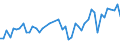CN 32100090 /Exports /Unit = Prices (Euro/ton) /Partner: Iceland /Reporter: Eur27_2020 /32100090:Paints and Varnishes, Incl. Enamels, Lacquers and Distempers (Excl. Those Based on Synthetic Polymers or Chemically Modified Natural Polymers That are Dispersed or Dissolved in a Medium, and oil Paints and Varnishes); Prepared Water Pigments of a Kind Used for Finishing Leather