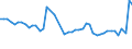CN 32100090 /Exports /Unit = Prices (Euro/ton) /Partner: Sweden /Reporter: Eur27_2020 /32100090:Paints and Varnishes, Incl. Enamels, Lacquers and Distempers (Excl. Those Based on Synthetic Polymers or Chemically Modified Natural Polymers That are Dispersed or Dissolved in a Medium, and oil Paints and Varnishes); Prepared Water Pigments of a Kind Used for Finishing Leather