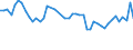 CN 32100090 /Exports /Unit = Prices (Euro/ton) /Partner: Finland /Reporter: Eur27_2020 /32100090:Paints and Varnishes, Incl. Enamels, Lacquers and Distempers (Excl. Those Based on Synthetic Polymers or Chemically Modified Natural Polymers That are Dispersed or Dissolved in a Medium, and oil Paints and Varnishes); Prepared Water Pigments of a Kind Used for Finishing Leather