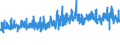 CN 32100090 /Exports /Unit = Prices (Euro/ton) /Partner: Austria /Reporter: Eur27_2020 /32100090:Paints and Varnishes, Incl. Enamels, Lacquers and Distempers (Excl. Those Based on Synthetic Polymers or Chemically Modified Natural Polymers That are Dispersed or Dissolved in a Medium, and oil Paints and Varnishes); Prepared Water Pigments of a Kind Used for Finishing Leather