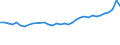 CN 32100090 /Exports /Unit = Prices (Euro/ton) /Partner: Switzerland /Reporter: Eur27_2020 /32100090:Paints and Varnishes, Incl. Enamels, Lacquers and Distempers (Excl. Those Based on Synthetic Polymers or Chemically Modified Natural Polymers That are Dispersed or Dissolved in a Medium, and oil Paints and Varnishes); Prepared Water Pigments of a Kind Used for Finishing Leather