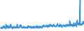 CN 32100090 /Exports /Unit = Prices (Euro/ton) /Partner: Switzerland /Reporter: Eur27_2020 /32100090:Paints and Varnishes, Incl. Enamels, Lacquers and Distempers (Excl. Those Based on Synthetic Polymers or Chemically Modified Natural Polymers That are Dispersed or Dissolved in a Medium, and oil Paints and Varnishes); Prepared Water Pigments of a Kind Used for Finishing Leather