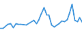 CN 32100090 /Exports /Unit = Prices (Euro/ton) /Partner: Faroe Isles /Reporter: Eur27_2020 /32100090:Paints and Varnishes, Incl. Enamels, Lacquers and Distempers (Excl. Those Based on Synthetic Polymers or Chemically Modified Natural Polymers That are Dispersed or Dissolved in a Medium, and oil Paints and Varnishes); Prepared Water Pigments of a Kind Used for Finishing Leather