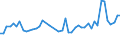 CN 32100090 /Exports /Unit = Prices (Euro/ton) /Partner: Andorra /Reporter: Eur27_2020 /32100090:Paints and Varnishes, Incl. Enamels, Lacquers and Distempers (Excl. Those Based on Synthetic Polymers or Chemically Modified Natural Polymers That are Dispersed or Dissolved in a Medium, and oil Paints and Varnishes); Prepared Water Pigments of a Kind Used for Finishing Leather