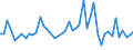 CN 32100090 /Exports /Unit = Prices (Euro/ton) /Partner: Malta /Reporter: Eur27_2020 /32100090:Paints and Varnishes, Incl. Enamels, Lacquers and Distempers (Excl. Those Based on Synthetic Polymers or Chemically Modified Natural Polymers That are Dispersed or Dissolved in a Medium, and oil Paints and Varnishes); Prepared Water Pigments of a Kind Used for Finishing Leather