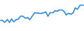 CN 32100090 /Exports /Unit = Prices (Euro/ton) /Partner: Turkey /Reporter: Eur27_2020 /32100090:Paints and Varnishes, Incl. Enamels, Lacquers and Distempers (Excl. Those Based on Synthetic Polymers or Chemically Modified Natural Polymers That are Dispersed or Dissolved in a Medium, and oil Paints and Varnishes); Prepared Water Pigments of a Kind Used for Finishing Leather
