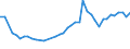 CN 32100090 /Exports /Unit = Prices (Euro/ton) /Partner: Estonia /Reporter: Eur27_2020 /32100090:Paints and Varnishes, Incl. Enamels, Lacquers and Distempers (Excl. Those Based on Synthetic Polymers or Chemically Modified Natural Polymers That are Dispersed or Dissolved in a Medium, and oil Paints and Varnishes); Prepared Water Pigments of a Kind Used for Finishing Leather