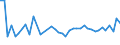 CN 32100090 /Exports /Unit = Prices (Euro/ton) /Partner: Latvia /Reporter: Eur27_2020 /32100090:Paints and Varnishes, Incl. Enamels, Lacquers and Distempers (Excl. Those Based on Synthetic Polymers or Chemically Modified Natural Polymers That are Dispersed or Dissolved in a Medium, and oil Paints and Varnishes); Prepared Water Pigments of a Kind Used for Finishing Leather