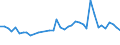 CN 32100090 /Exports /Unit = Prices (Euro/ton) /Partner: Czech Rep. /Reporter: Eur27_2020 /32100090:Paints and Varnishes, Incl. Enamels, Lacquers and Distempers (Excl. Those Based on Synthetic Polymers or Chemically Modified Natural Polymers That are Dispersed or Dissolved in a Medium, and oil Paints and Varnishes); Prepared Water Pigments of a Kind Used for Finishing Leather