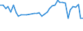 CN 32100090 /Exports /Unit = Prices (Euro/ton) /Partner: Slovakia /Reporter: Eur27_2020 /32100090:Paints and Varnishes, Incl. Enamels, Lacquers and Distempers (Excl. Those Based on Synthetic Polymers or Chemically Modified Natural Polymers That are Dispersed or Dissolved in a Medium, and oil Paints and Varnishes); Prepared Water Pigments of a Kind Used for Finishing Leather
