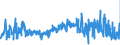 CN 32100090 /Exports /Unit = Prices (Euro/ton) /Partner: Slovakia /Reporter: Eur27_2020 /32100090:Paints and Varnishes, Incl. Enamels, Lacquers and Distempers (Excl. Those Based on Synthetic Polymers or Chemically Modified Natural Polymers That are Dispersed or Dissolved in a Medium, and oil Paints and Varnishes); Prepared Water Pigments of a Kind Used for Finishing Leather