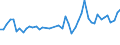 CN 32100090 /Exports /Unit = Prices (Euro/ton) /Partner: Bulgaria /Reporter: Eur27_2020 /32100090:Paints and Varnishes, Incl. Enamels, Lacquers and Distempers (Excl. Those Based on Synthetic Polymers or Chemically Modified Natural Polymers That are Dispersed or Dissolved in a Medium, and oil Paints and Varnishes); Prepared Water Pigments of a Kind Used for Finishing Leather