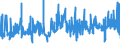 CN 32100090 /Exports /Unit = Prices (Euro/ton) /Partner: Bulgaria /Reporter: Eur27_2020 /32100090:Paints and Varnishes, Incl. Enamels, Lacquers and Distempers (Excl. Those Based on Synthetic Polymers or Chemically Modified Natural Polymers That are Dispersed or Dissolved in a Medium, and oil Paints and Varnishes); Prepared Water Pigments of a Kind Used for Finishing Leather