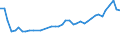 CN 32100090 /Exports /Unit = Prices (Euro/ton) /Partner: Ukraine /Reporter: Eur27_2020 /32100090:Paints and Varnishes, Incl. Enamels, Lacquers and Distempers (Excl. Those Based on Synthetic Polymers or Chemically Modified Natural Polymers That are Dispersed or Dissolved in a Medium, and oil Paints and Varnishes); Prepared Water Pigments of a Kind Used for Finishing Leather