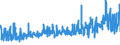 CN 32100090 /Exports /Unit = Prices (Euro/ton) /Partner: Ukraine /Reporter: Eur27_2020 /32100090:Paints and Varnishes, Incl. Enamels, Lacquers and Distempers (Excl. Those Based on Synthetic Polymers or Chemically Modified Natural Polymers That are Dispersed or Dissolved in a Medium, and oil Paints and Varnishes); Prepared Water Pigments of a Kind Used for Finishing Leather