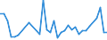 CN 32100090 /Exports /Unit = Prices (Euro/ton) /Partner: Armenia /Reporter: Eur27_2020 /32100090:Paints and Varnishes, Incl. Enamels, Lacquers and Distempers (Excl. Those Based on Synthetic Polymers or Chemically Modified Natural Polymers That are Dispersed or Dissolved in a Medium, and oil Paints and Varnishes); Prepared Water Pigments of a Kind Used for Finishing Leather