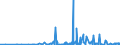 CN 32100090 /Exports /Unit = Prices (Euro/ton) /Partner: Azerbaijan /Reporter: Eur27_2020 /32100090:Paints and Varnishes, Incl. Enamels, Lacquers and Distempers (Excl. Those Based on Synthetic Polymers or Chemically Modified Natural Polymers That are Dispersed or Dissolved in a Medium, and oil Paints and Varnishes); Prepared Water Pigments of a Kind Used for Finishing Leather