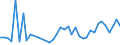 CN 32100090 /Exports /Unit = Prices (Euro/ton) /Partner: Kasakhstan /Reporter: Eur27_2020 /32100090:Paints and Varnishes, Incl. Enamels, Lacquers and Distempers (Excl. Those Based on Synthetic Polymers or Chemically Modified Natural Polymers That are Dispersed or Dissolved in a Medium, and oil Paints and Varnishes); Prepared Water Pigments of a Kind Used for Finishing Leather