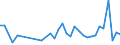 CN 32100090 /Exports /Unit = Prices (Euro/ton) /Partner: Kyrghistan /Reporter: Eur27_2020 /32100090:Paints and Varnishes, Incl. Enamels, Lacquers and Distempers (Excl. Those Based on Synthetic Polymers or Chemically Modified Natural Polymers That are Dispersed or Dissolved in a Medium, and oil Paints and Varnishes); Prepared Water Pigments of a Kind Used for Finishing Leather
