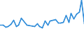 CN 32100090 /Exports /Unit = Prices (Euro/ton) /Partner: For.jrep.mac /Reporter: Eur27_2020 /32100090:Paints and Varnishes, Incl. Enamels, Lacquers and Distempers (Excl. Those Based on Synthetic Polymers or Chemically Modified Natural Polymers That are Dispersed or Dissolved in a Medium, and oil Paints and Varnishes); Prepared Water Pigments of a Kind Used for Finishing Leather