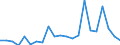 CN 32100090 /Exports /Unit = Prices (Euro/ton) /Partner: Montenegro /Reporter: Eur27_2020 /32100090:Paints and Varnishes, Incl. Enamels, Lacquers and Distempers (Excl. Those Based on Synthetic Polymers or Chemically Modified Natural Polymers That are Dispersed or Dissolved in a Medium, and oil Paints and Varnishes); Prepared Water Pigments of a Kind Used for Finishing Leather