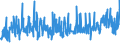 CN 32100090 /Exports /Unit = Prices (Euro/ton) /Partner: Serbia /Reporter: Eur27_2020 /32100090:Paints and Varnishes, Incl. Enamels, Lacquers and Distempers (Excl. Those Based on Synthetic Polymers or Chemically Modified Natural Polymers That are Dispersed or Dissolved in a Medium, and oil Paints and Varnishes); Prepared Water Pigments of a Kind Used for Finishing Leather