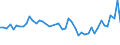 CN 32100090 /Exports /Unit = Prices (Euro/ton) /Partner: Morocco /Reporter: Eur27_2020 /32100090:Paints and Varnishes, Incl. Enamels, Lacquers and Distempers (Excl. Those Based on Synthetic Polymers or Chemically Modified Natural Polymers That are Dispersed or Dissolved in a Medium, and oil Paints and Varnishes); Prepared Water Pigments of a Kind Used for Finishing Leather