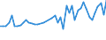 CN 32100090 /Exports /Unit = Prices (Euro/ton) /Partner: Algeria /Reporter: Eur27_2020 /32100090:Paints and Varnishes, Incl. Enamels, Lacquers and Distempers (Excl. Those Based on Synthetic Polymers or Chemically Modified Natural Polymers That are Dispersed or Dissolved in a Medium, and oil Paints and Varnishes); Prepared Water Pigments of a Kind Used for Finishing Leather