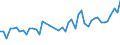CN 32100090 /Exports /Unit = Prices (Euro/ton) /Partner: Tunisia /Reporter: Eur27_2020 /32100090:Paints and Varnishes, Incl. Enamels, Lacquers and Distempers (Excl. Those Based on Synthetic Polymers or Chemically Modified Natural Polymers That are Dispersed or Dissolved in a Medium, and oil Paints and Varnishes); Prepared Water Pigments of a Kind Used for Finishing Leather