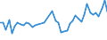 CN 32100090 /Exports /Unit = Prices (Euro/ton) /Partner: Egypt /Reporter: Eur27_2020 /32100090:Paints and Varnishes, Incl. Enamels, Lacquers and Distempers (Excl. Those Based on Synthetic Polymers or Chemically Modified Natural Polymers That are Dispersed or Dissolved in a Medium, and oil Paints and Varnishes); Prepared Water Pigments of a Kind Used for Finishing Leather
