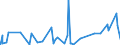 CN 32100090 /Exports /Unit = Prices (Euro/ton) /Partner: Chad /Reporter: Eur27_2020 /32100090:Paints and Varnishes, Incl. Enamels, Lacquers and Distempers (Excl. Those Based on Synthetic Polymers or Chemically Modified Natural Polymers That are Dispersed or Dissolved in a Medium, and oil Paints and Varnishes); Prepared Water Pigments of a Kind Used for Finishing Leather
