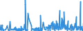 CN 32100090 /Exports /Unit = Prices (Euro/ton) /Partner: Cape Verde /Reporter: Eur27_2020 /32100090:Paints and Varnishes, Incl. Enamels, Lacquers and Distempers (Excl. Those Based on Synthetic Polymers or Chemically Modified Natural Polymers That are Dispersed or Dissolved in a Medium, and oil Paints and Varnishes); Prepared Water Pigments of a Kind Used for Finishing Leather
