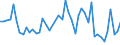 CN 32100090 /Exports /Unit = Prices (Euro/ton) /Partner: Senegal /Reporter: Eur27_2020 /32100090:Paints and Varnishes, Incl. Enamels, Lacquers and Distempers (Excl. Those Based on Synthetic Polymers or Chemically Modified Natural Polymers That are Dispersed or Dissolved in a Medium, and oil Paints and Varnishes); Prepared Water Pigments of a Kind Used for Finishing Leather