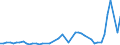 CN 32100090 /Exports /Unit = Prices (Euro/ton) /Partner: Guinea /Reporter: Eur27_2020 /32100090:Paints and Varnishes, Incl. Enamels, Lacquers and Distempers (Excl. Those Based on Synthetic Polymers or Chemically Modified Natural Polymers That are Dispersed or Dissolved in a Medium, and oil Paints and Varnishes); Prepared Water Pigments of a Kind Used for Finishing Leather