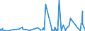CN 32100090 /Exports /Unit = Prices (Euro/ton) /Partner: Guinea /Reporter: Eur27_2020 /32100090:Paints and Varnishes, Incl. Enamels, Lacquers and Distempers (Excl. Those Based on Synthetic Polymers or Chemically Modified Natural Polymers That are Dispersed or Dissolved in a Medium, and oil Paints and Varnishes); Prepared Water Pigments of a Kind Used for Finishing Leather