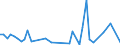 CN 32100090 /Exports /Unit = Prices (Euro/ton) /Partner: Sierra Leone /Reporter: Eur27_2020 /32100090:Paints and Varnishes, Incl. Enamels, Lacquers and Distempers (Excl. Those Based on Synthetic Polymers or Chemically Modified Natural Polymers That are Dispersed or Dissolved in a Medium, and oil Paints and Varnishes); Prepared Water Pigments of a Kind Used for Finishing Leather
