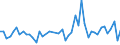 CN 32100090 /Exports /Unit = Prices (Euro/ton) /Partner: Ivory Coast /Reporter: Eur27_2020 /32100090:Paints and Varnishes, Incl. Enamels, Lacquers and Distempers (Excl. Those Based on Synthetic Polymers or Chemically Modified Natural Polymers That are Dispersed or Dissolved in a Medium, and oil Paints and Varnishes); Prepared Water Pigments of a Kind Used for Finishing Leather