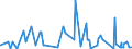 CN 32100090 /Exports /Unit = Prices (Euro/ton) /Partner: Benin /Reporter: Eur27_2020 /32100090:Paints and Varnishes, Incl. Enamels, Lacquers and Distempers (Excl. Those Based on Synthetic Polymers or Chemically Modified Natural Polymers That are Dispersed or Dissolved in a Medium, and oil Paints and Varnishes); Prepared Water Pigments of a Kind Used for Finishing Leather
