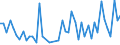 CN 32100090 /Exports /Unit = Prices (Euro/ton) /Partner: Congo /Reporter: Eur27_2020 /32100090:Paints and Varnishes, Incl. Enamels, Lacquers and Distempers (Excl. Those Based on Synthetic Polymers or Chemically Modified Natural Polymers That are Dispersed or Dissolved in a Medium, and oil Paints and Varnishes); Prepared Water Pigments of a Kind Used for Finishing Leather