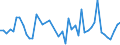 CN 32100090 /Exports /Unit = Prices (Euro/ton) /Partner: Congo (Dem. Rep.) /Reporter: Eur27_2020 /32100090:Paints and Varnishes, Incl. Enamels, Lacquers and Distempers (Excl. Those Based on Synthetic Polymers or Chemically Modified Natural Polymers That are Dispersed or Dissolved in a Medium, and oil Paints and Varnishes); Prepared Water Pigments of a Kind Used for Finishing Leather