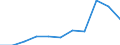 KN 3210 /Exporte /Einheit = Preise (Euro/Tonne) /Partnerland: Belgien/Luxemburg /Meldeland: Eur27 /3210:Anstrichfarben und Lacke (Ausg. auf der Grundlage von Synthetischen Polymeren Oder Chemisch Modifizierten Natürlichen Polymeren); Zubereitete Wasserpigmentfarben von der für die Lederzurichtung Verwendeten Art