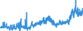 KN 3210 /Exporte /Einheit = Preise (Euro/Tonne) /Partnerland: Deutschland /Meldeland: Eur27_2020 /3210:Anstrichfarben und Lacke (Ausg. auf der Grundlage von Synthetischen Polymeren Oder Chemisch Modifizierten Natürlichen Polymeren); Zubereitete Wasserpigmentfarben von der für die Lederzurichtung Verwendeten Art