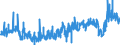 CN 3210 /Exports /Unit = Prices (Euro/ton) /Partner: Portugal /Reporter: Eur27_2020 /3210:Paints and Varnishes, Incl. Enamels, Lacquers and Distempers (Excl. Those Based on Synthetic Polymers or Chemically Modified Natural Polymers That are Dispersed or Dissolved in a Medium); Prepared Water Pigments of a Kind Used for Finishing Leather