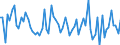 CN 3210 /Exports /Unit = Prices (Euro/ton) /Partner: United Kingdom(Northern Ireland) /Reporter: Eur27_2020 /3210:Paints and Varnishes, Incl. Enamels, Lacquers and Distempers (Excl. Those Based on Synthetic Polymers or Chemically Modified Natural Polymers That are Dispersed or Dissolved in a Medium); Prepared Water Pigments of a Kind Used for Finishing Leather
