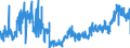CN 3210 /Exports /Unit = Prices (Euro/ton) /Partner: Belgium /Reporter: Eur27_2020 /3210:Paints and Varnishes, Incl. Enamels, Lacquers and Distempers (Excl. Those Based on Synthetic Polymers or Chemically Modified Natural Polymers That are Dispersed or Dissolved in a Medium); Prepared Water Pigments of a Kind Used for Finishing Leather