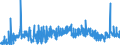 CN 3210 /Exports /Unit = Prices (Euro/ton) /Partner: Luxembourg /Reporter: Eur27_2020 /3210:Paints and Varnishes, Incl. Enamels, Lacquers and Distempers (Excl. Those Based on Synthetic Polymers or Chemically Modified Natural Polymers That are Dispersed or Dissolved in a Medium); Prepared Water Pigments of a Kind Used for Finishing Leather