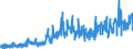 CN 3210 /Exports /Unit = Prices (Euro/ton) /Partner: Norway /Reporter: Eur27_2020 /3210:Paints and Varnishes, Incl. Enamels, Lacquers and Distempers (Excl. Those Based on Synthetic Polymers or Chemically Modified Natural Polymers That are Dispersed or Dissolved in a Medium); Prepared Water Pigments of a Kind Used for Finishing Leather