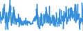 CN 3210 /Exports /Unit = Prices (Euro/ton) /Partner: Finland /Reporter: Eur27_2020 /3210:Paints and Varnishes, Incl. Enamels, Lacquers and Distempers (Excl. Those Based on Synthetic Polymers or Chemically Modified Natural Polymers That are Dispersed or Dissolved in a Medium); Prepared Water Pigments of a Kind Used for Finishing Leather